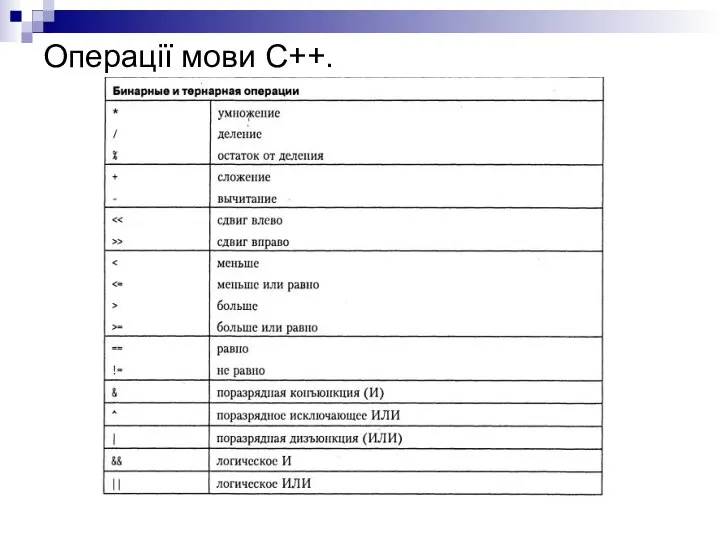 Операції мови С++.