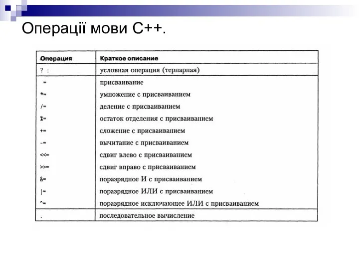 Операції мови С++.