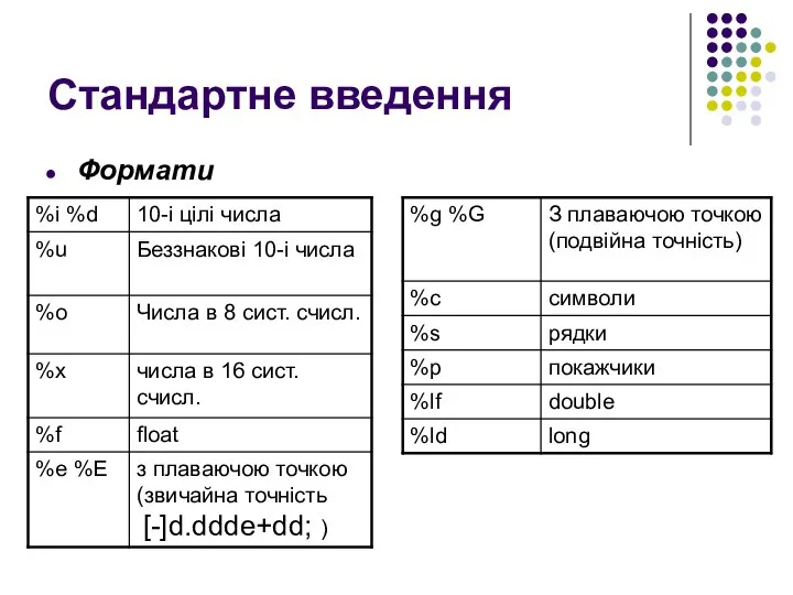 Стандартне введення Формати