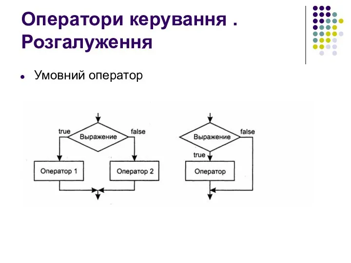 Оператори керування . Розгалуження Умовний оператор