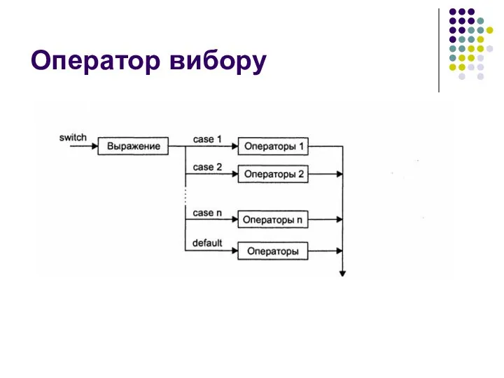 Оператор вибору