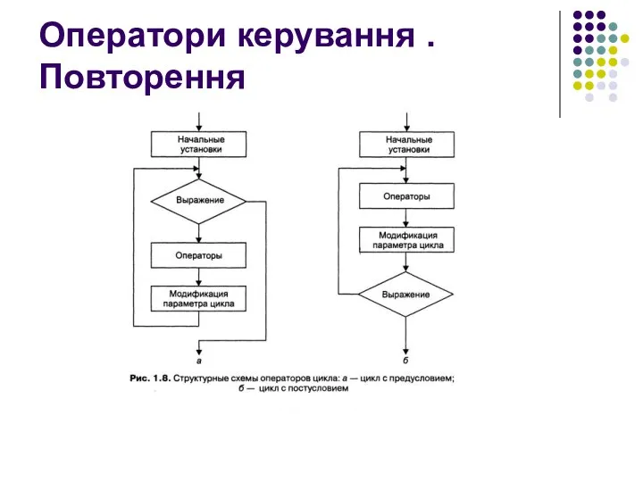 Оператори керування . Повторення