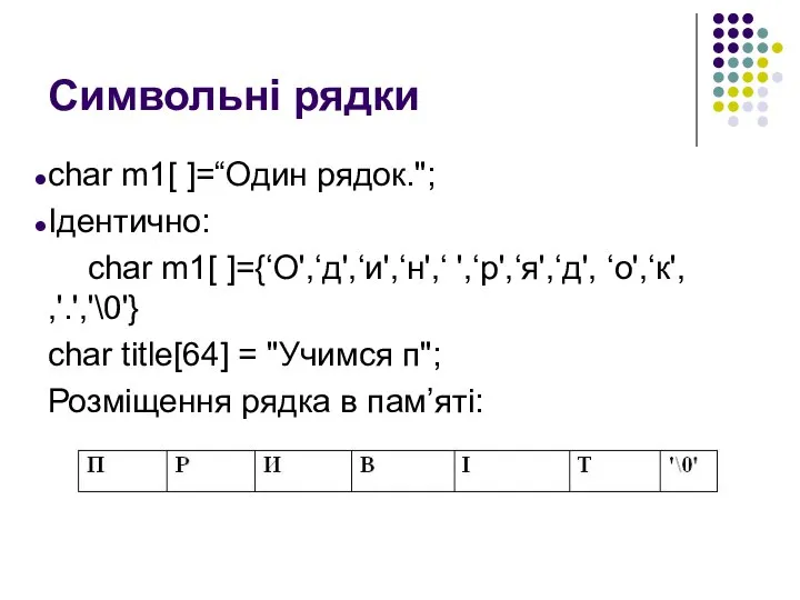 Cимвольні рядки char m1[ ]=“Один рядок."; Ідентично: char m1[ ]={‘О',‘д',‘и',‘н',‘ ',‘р',‘я',‘д',