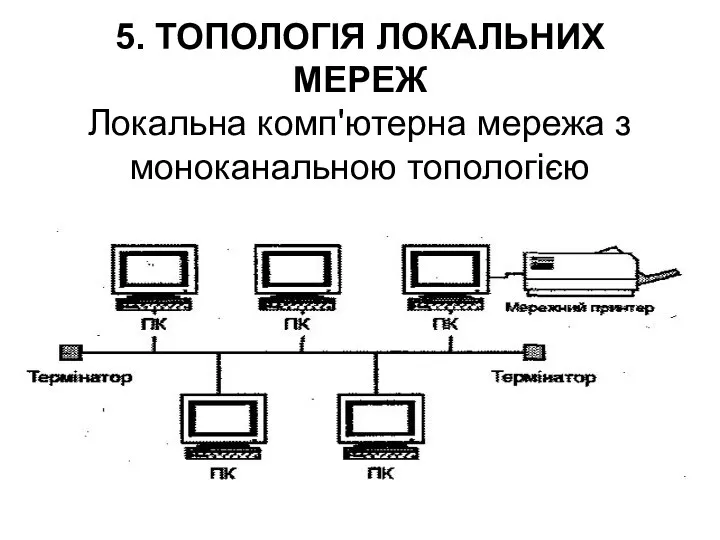 5. ТОПОЛОГІЯ ЛОКАЛЬНИХ МЕРЕЖ Локальна комп'ютерна мережа з моноканальною топологією