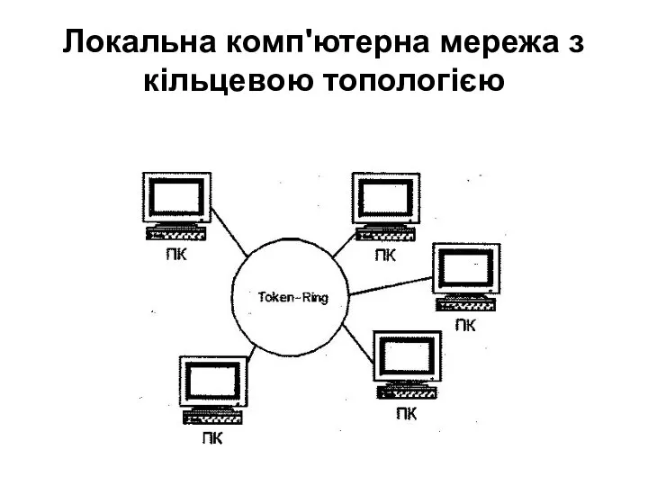 Локальна комп'ютерна мережа з кільцевою топологією