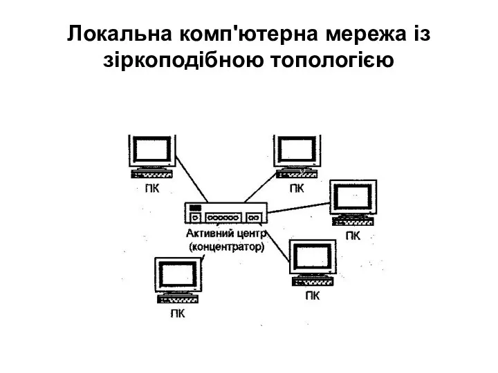 Локальна комп'ютерна мережа із зіркоподібною топологією