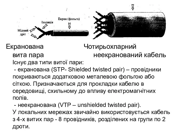Екранована Чотирьохпарний вита пара неекранований кабель Існує два типи витої пари: