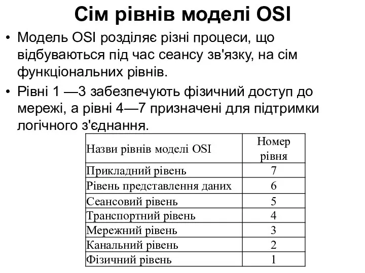 Сім рівнів моделі OSI Модель OSI розділяє різні процеси, що відбуваються