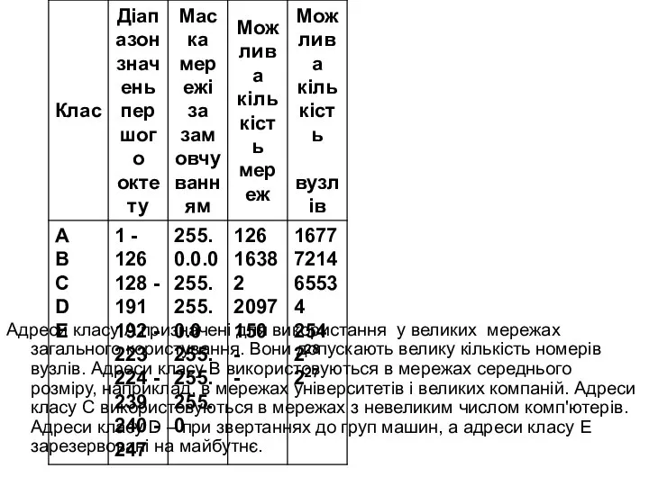 Адреси класу A призначені для використання у великих мережах загального користування.