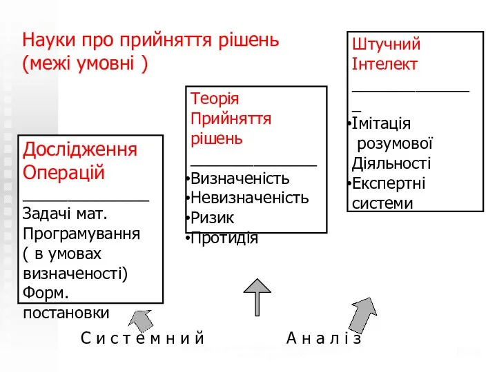 Теоретико-системные основы математического моделирования (с) Н.М. Светлов, 2006 /20 С и