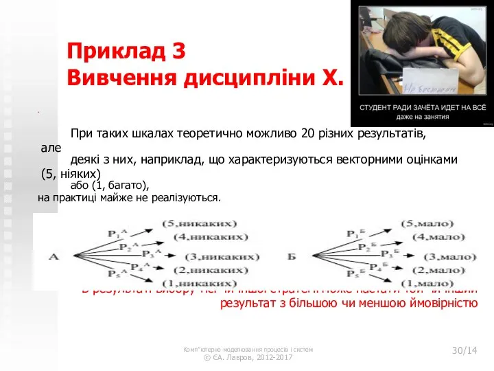 Приклад 3 Вивчення дисципліни Х. . При таких шкалах теоретично можливо