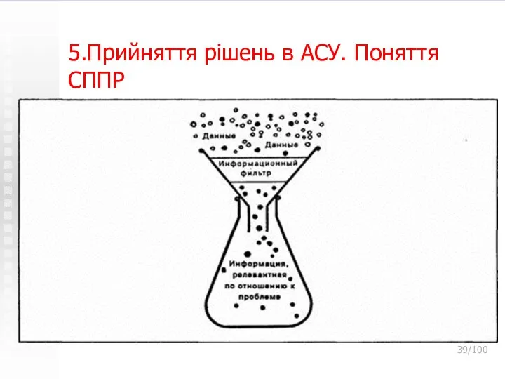 5.Прийняття рішень в АСУ. Поняття СППР /100