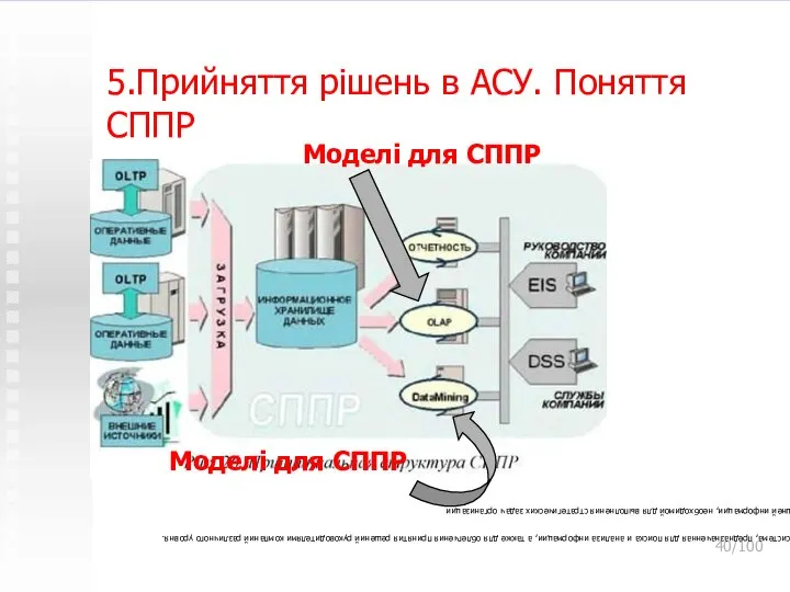 5.Прийняття рішень в АСУ. Поняття СППР /100 Моделі для СППР Моделі