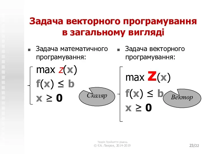 /22 Задача векторного програмування в загальному вигляді Задача математичного програмування: max