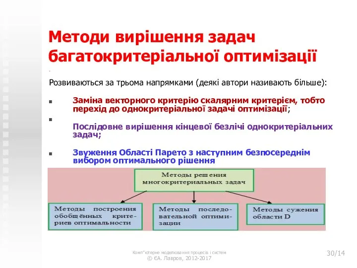 Методи вирішення задач багатокритеріальної оптимізації . Розвиваються за трьома напрямками (деякі