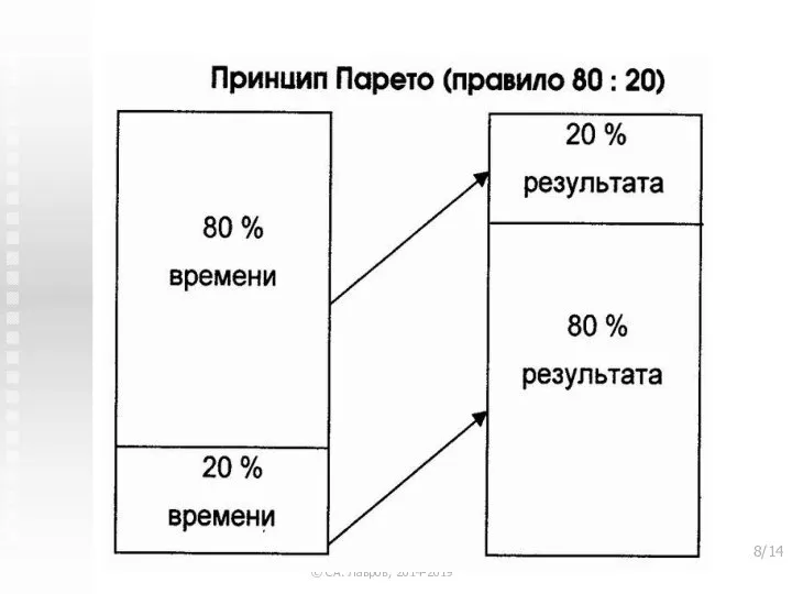 Теорія Прийняття рішень © ЄА. Лавров, 2014-2019 /14