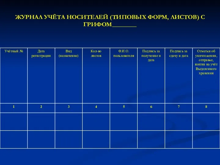 ЖУРНАЛ УЧЁТА НОСИТЕЛЕЙ (ТИПОВЫХ ФОРМ, ЛИСТОВ) С ГРИФОМ________