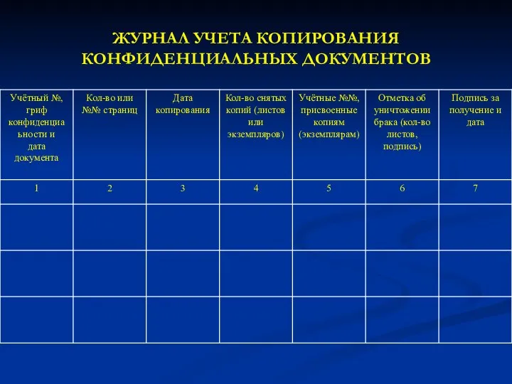 ЖУРНАЛ УЧЕТА КОПИРОВАНИЯ КОНФИДЕНЦИАЛЬНЫХ ДОКУМЕНТОВ