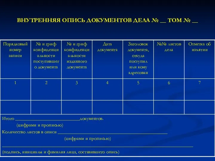 ВНУТРЕННЯЯ ОПИСЬ ДОКУМЕНТОВ ДЕЛА № __ ТОМ № __