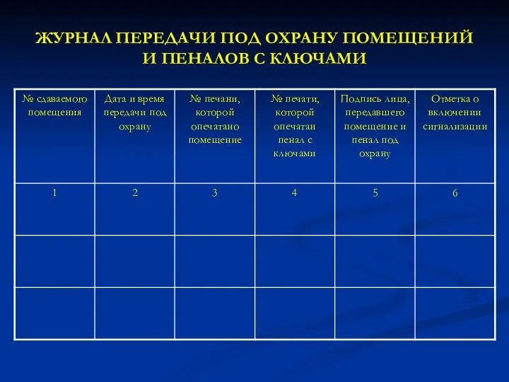 ЖУРНАЛ ПЕРЕДАЧИ ПОД ОХРАНУ ПОМЕЩЕНИЙ И ПЕНАЛОВ С КЛЮЧАМИ