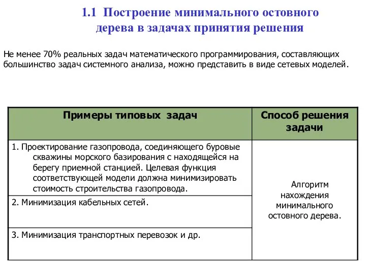 Не менее 70% реальных задач математического программирования, составляющих большинство задач системного