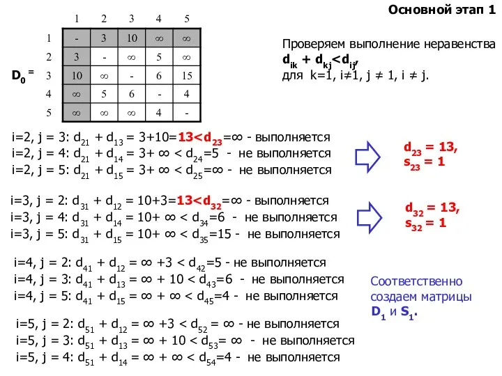 D0 = Проверяем выполнение неравенства dik + dkj для k=1, i≠1,