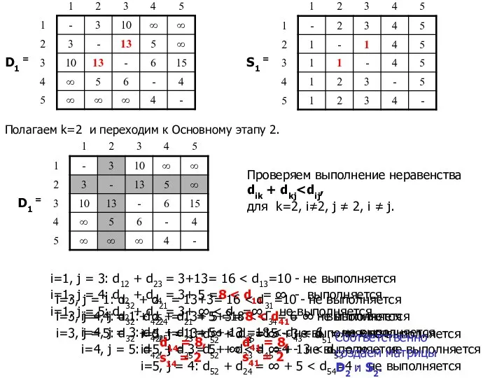 D1 = S1 = Полагаем k=2 и переходим к Основному этапу