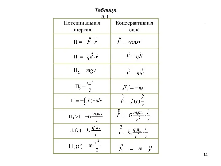 Таблица 3.1. æ æ .