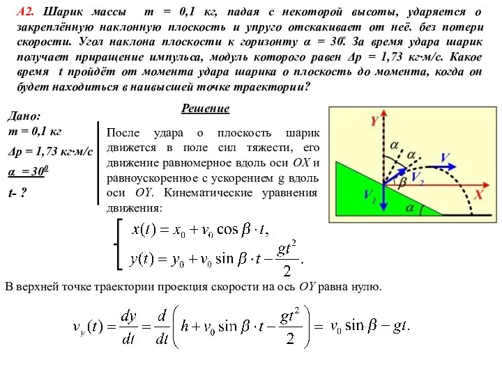 Дано: m = 0,1 кг Δp = 1,73 кг·м/с α =