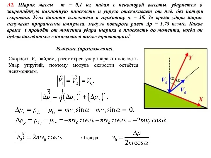 Решение (продолжение) А2. Шарик массы m = 0,1 кг, падая с