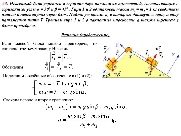 Решение (продолжение) А3. Невесомый блок укреплен в вершине двух наклонных плоскостей,