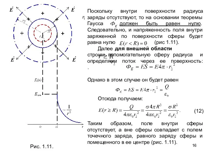 Рис. 1.11. Поскольку внутри поверхности радиуса заряды отсутствуют, то на основании