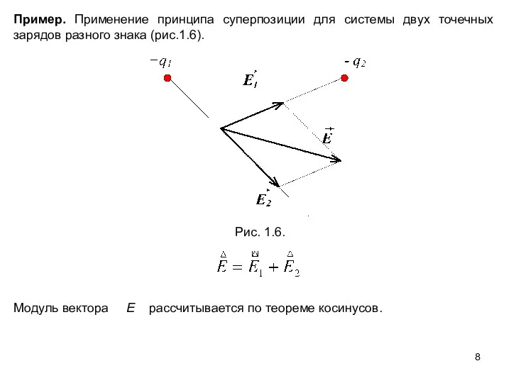 Пример. Применение принципа суперпозиции для системы двух точечных зарядов разного знака