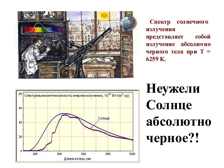 Неужели Солнце абсолютно черное?! Спектр солнечного излучения представляет собой излучение абсолютно