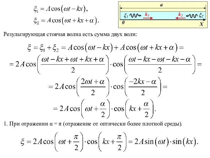 Результирующая стоячая волна есть сумма двух волн: 1. При отражении α