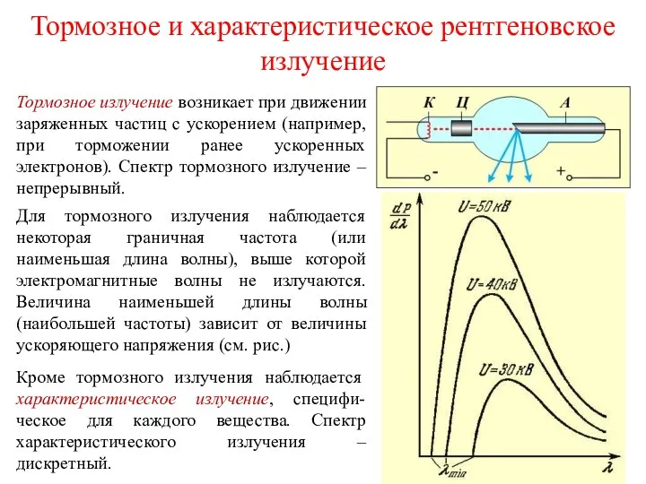 Тормозное и характеристическое рентгеновское излучение Тормозное излучение возникает при движении заряженных