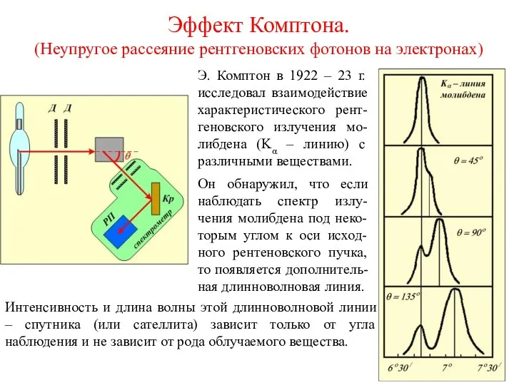 Эффект Комптона. (Неупругое рассеяние рентгеновских фотонов на электронах) Э. Комптон в