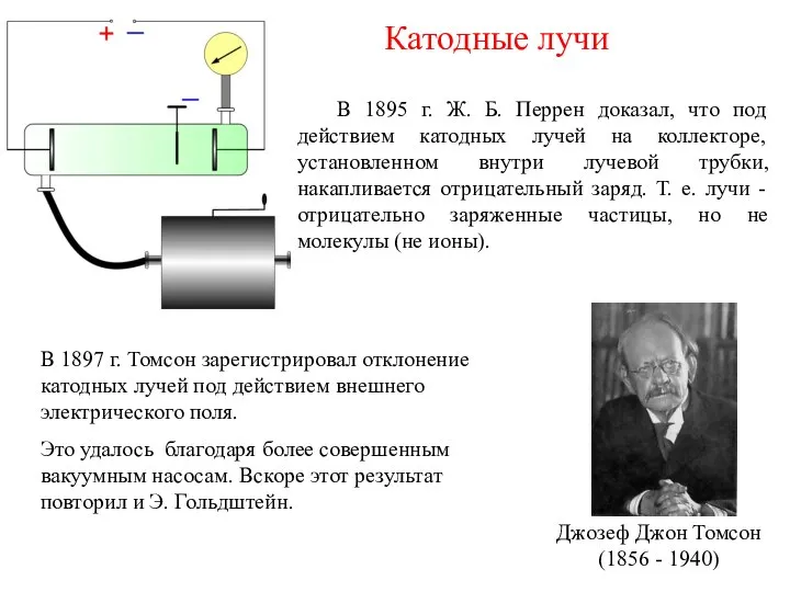 Катодные лучи В 1895 г. Ж. Б. Перрен доказал, что под