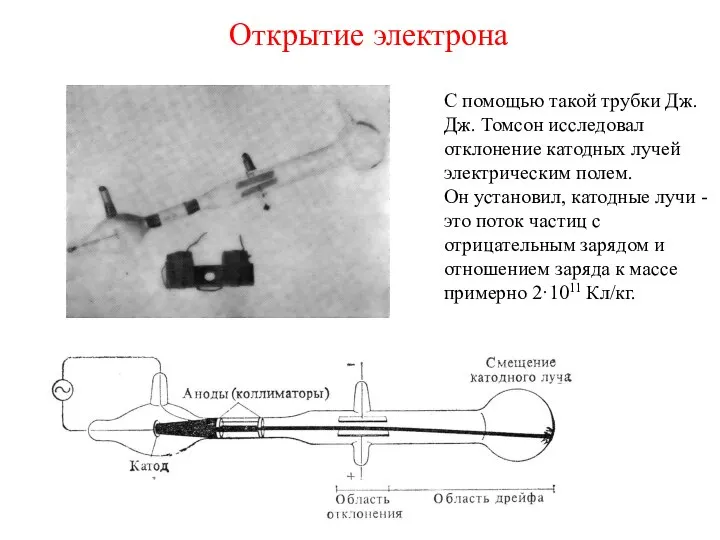 Открытие электрона С помощью такой трубки Дж.Дж. Томсон исследовал отклонение катодных