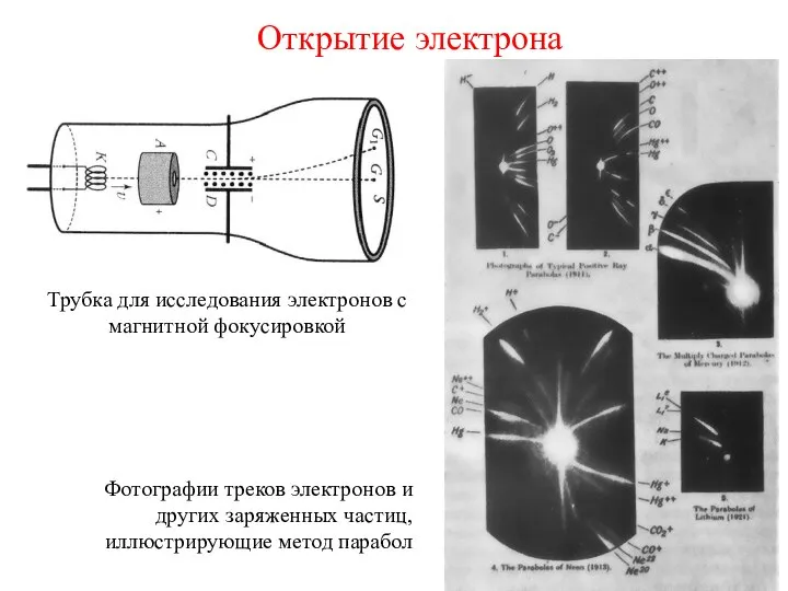 Открытие электрона Трубка для исследования электронов с магнитной фокусировкой Фотографии треков