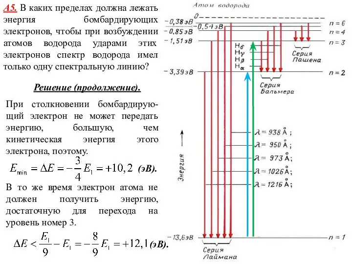 А5. В каких пределах должна лежать энергия бомбардирующих электронов, чтобы при