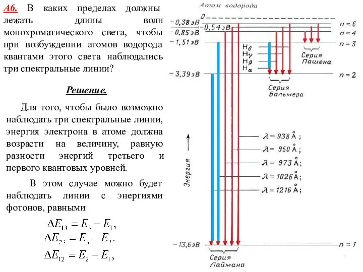 А6. В каких пределах должны лежать длины волн монохроматического света, чтобы