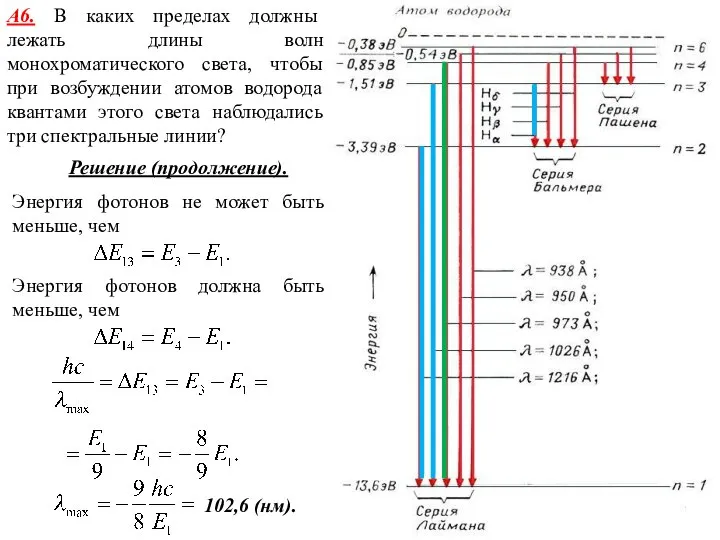 А6. В каких пределах должны лежать длины волн монохроматического света, чтобы