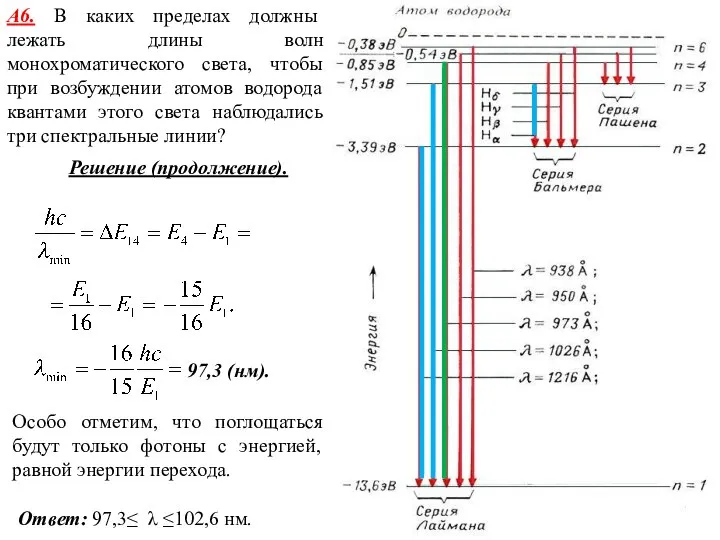 А6. В каких пределах должны лежать длины волн монохроматического света, чтобы