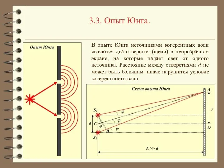 3.3. Опыт Юнга. В опыте Юнга источниками когерентных волн являются два