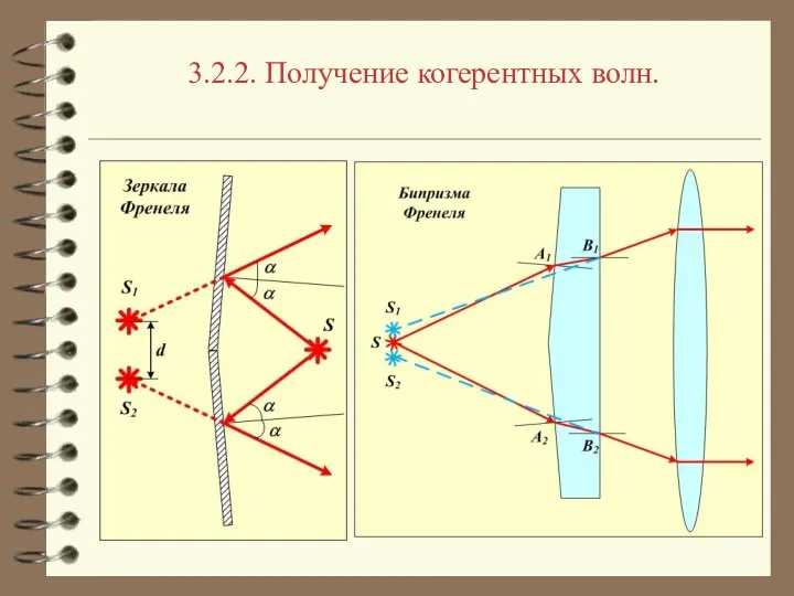 3.2.2. Получение когерентных волн.