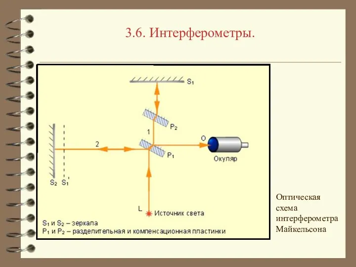 3.6. Интерферометры. Оптическая схема интерферометра Майкельсона