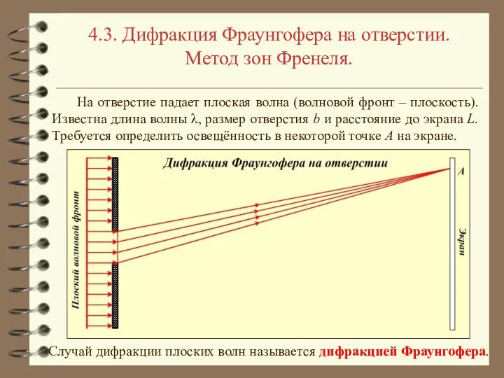 4.3. Дифракция Фраунгофера на отверстии. Метод зон Френеля. На отверстие падает