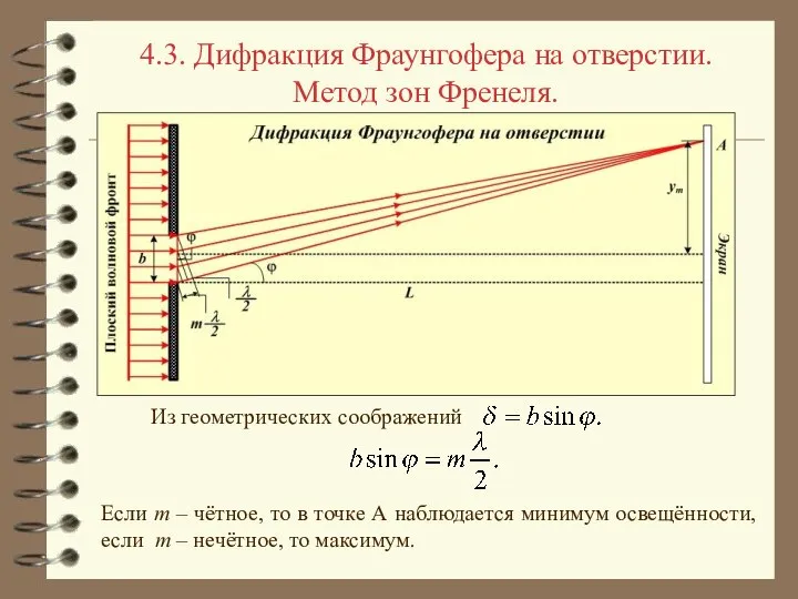 4.3. Дифракция Фраунгофера на отверстии. Метод зон Френеля. Из геометрических соображений