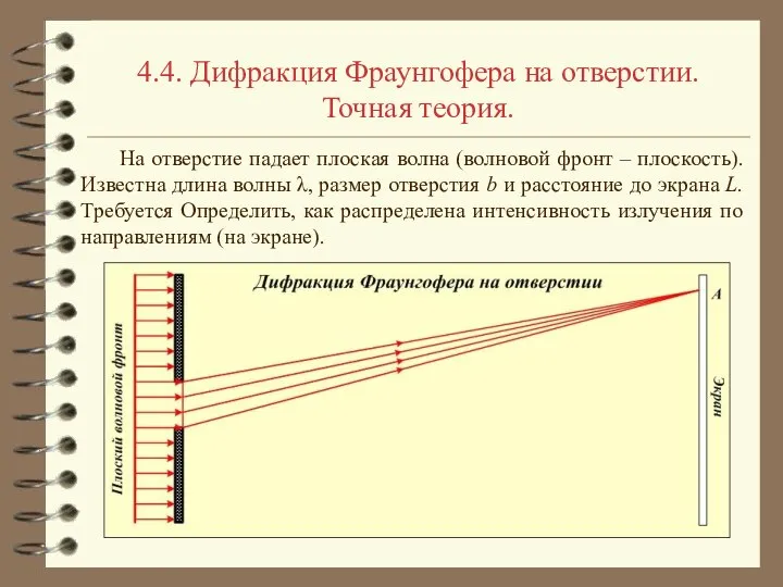 4.4. Дифракция Фраунгофера на отверстии. Точная теория. На отверстие падает плоская